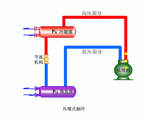 2、單冷機組係統循環