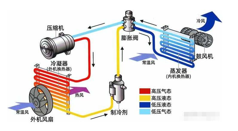 什麽是全直流空調午夜福利影视在线？